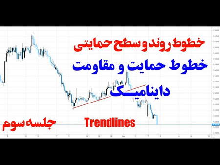 راهنمای جامع حجم پوزیشن