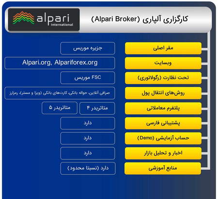 امواج ایمپالس چیست؟