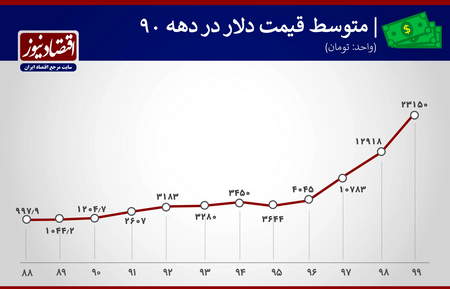 چگونه پول در فارکس، CFD و گزینه های دودویی