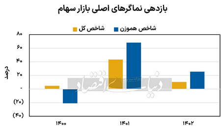 فرمول جادوگر واقعی بورس در نوسان گیری