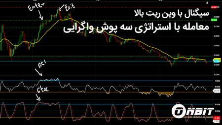 همبستگی فاندینگ ریت بایننس و احساسات بازار