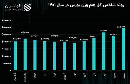 کسب سود تریدرهای فیوچرز از فاندینگ ریت