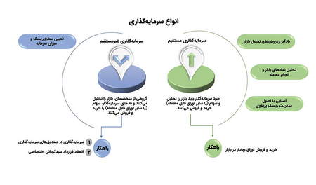 نکته چهارم برای تریدرهای تازه کار